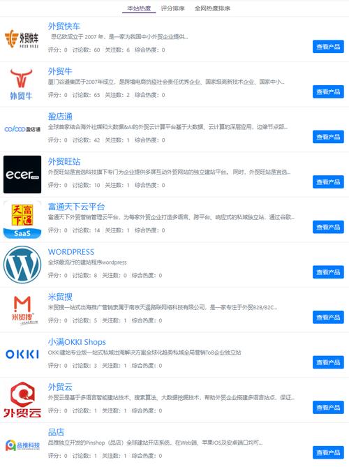 全球5款自助建站平台比较