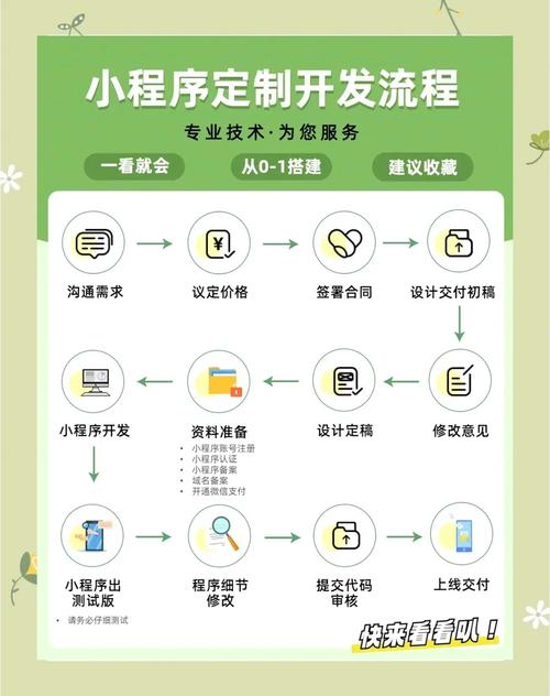 个人微信小程序开发需要收费吗?