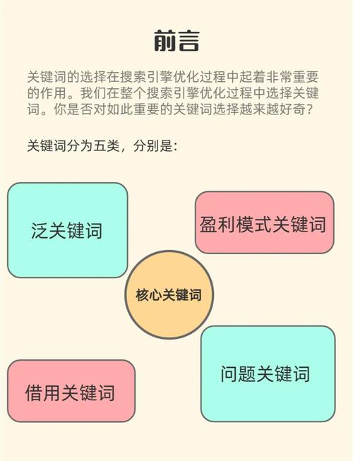 SEO:网站标题和关键词有什么区别吗?