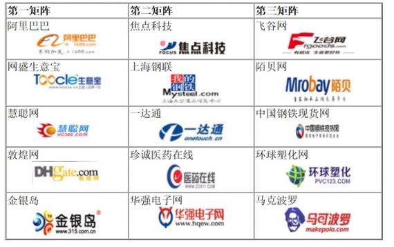中国电子商务网站有哪些?