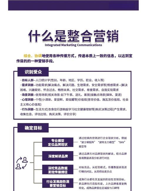 网络整合营销网络整合营销概述