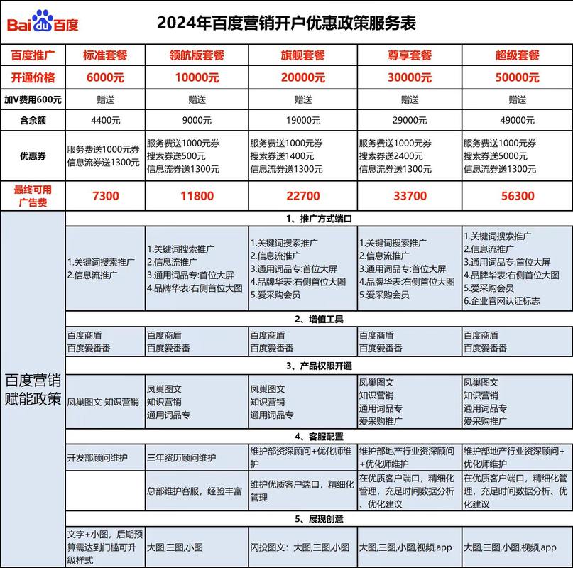 在百度首页推广一个月多少钱?百度推广费用价目