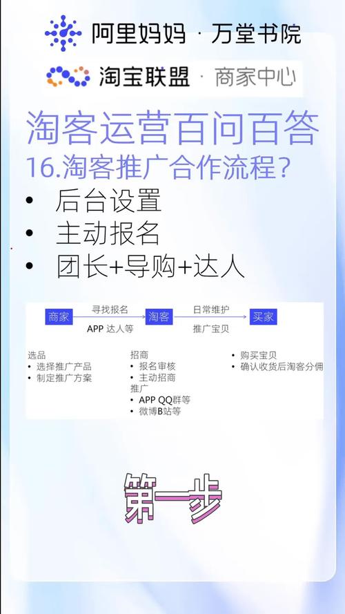 问:怎么刷网站推广链接?