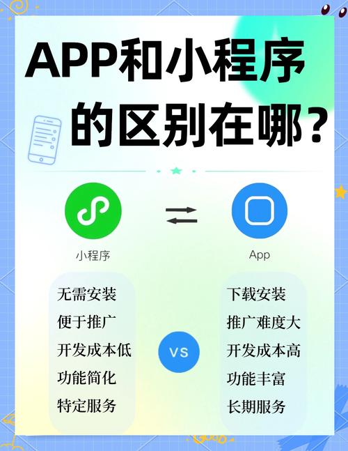 软件开发、APP开发和平台开发有什么区别
