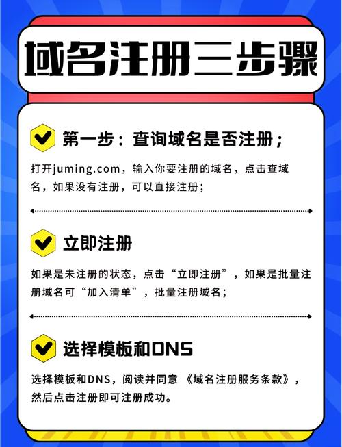 网址域名注册 - 网址域名注册流程