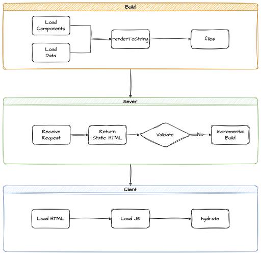 如何设计一个真正有利于SEO的网站架构