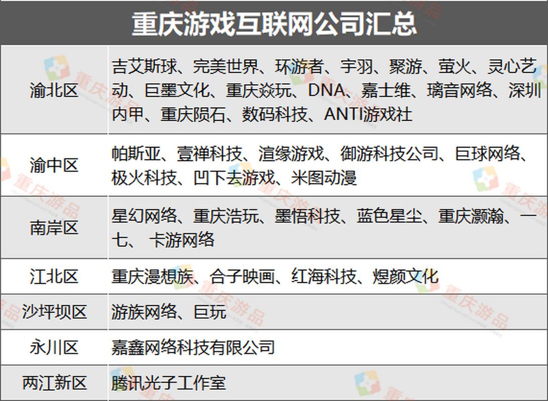 重庆美特因网络怎么样