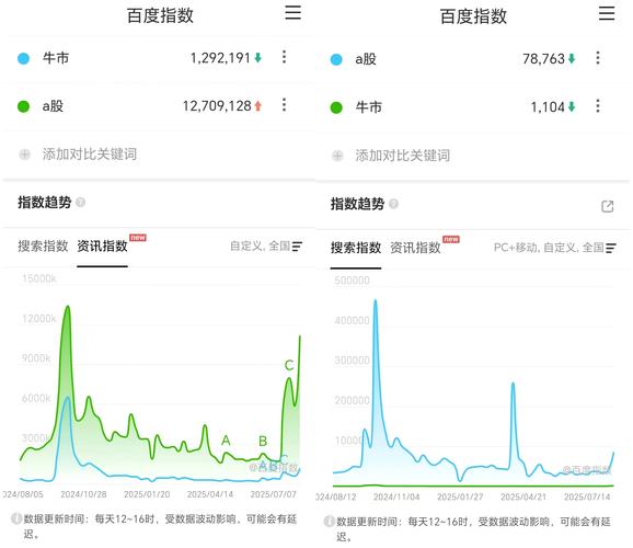 百度指数是什么