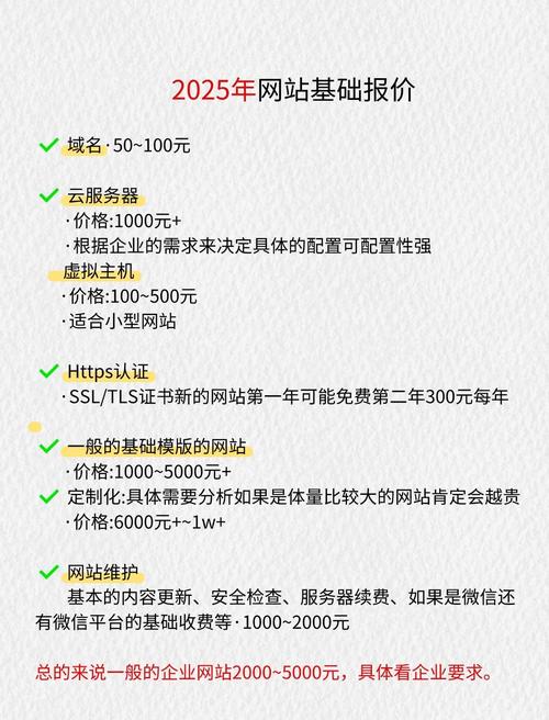 网站建设好后的维护有哪些