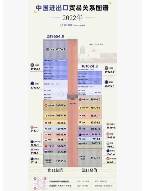 中国有多少家做进出口贸易的企业?