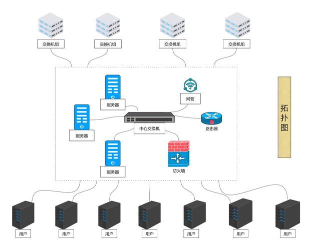 大型企业网络系统集成方案如何设计?
