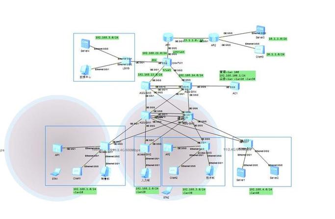 基于ensp模拟器的企业三层网络构造