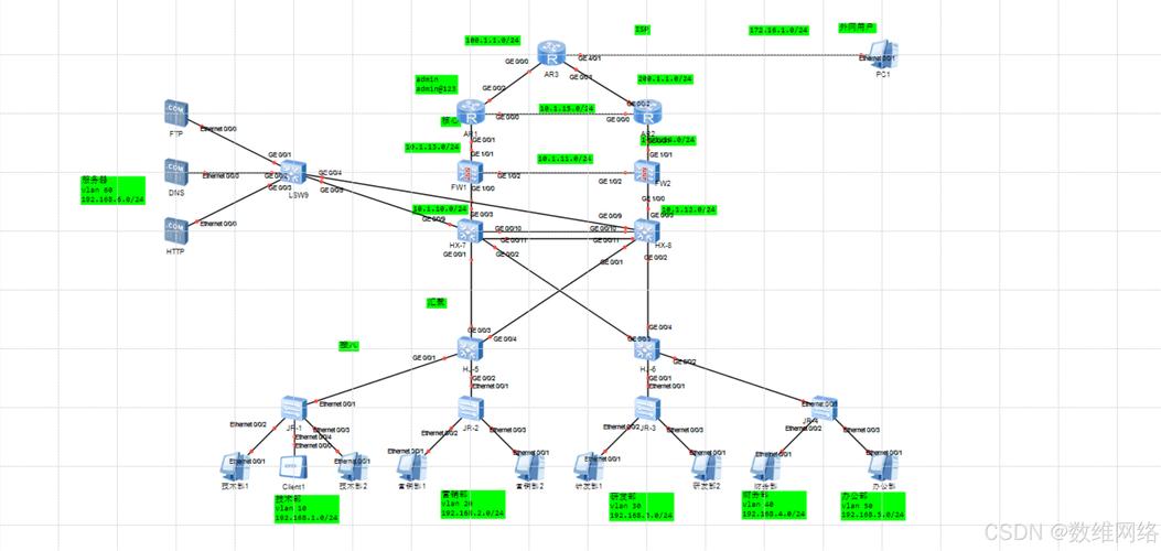 中小型企业网络设计方案