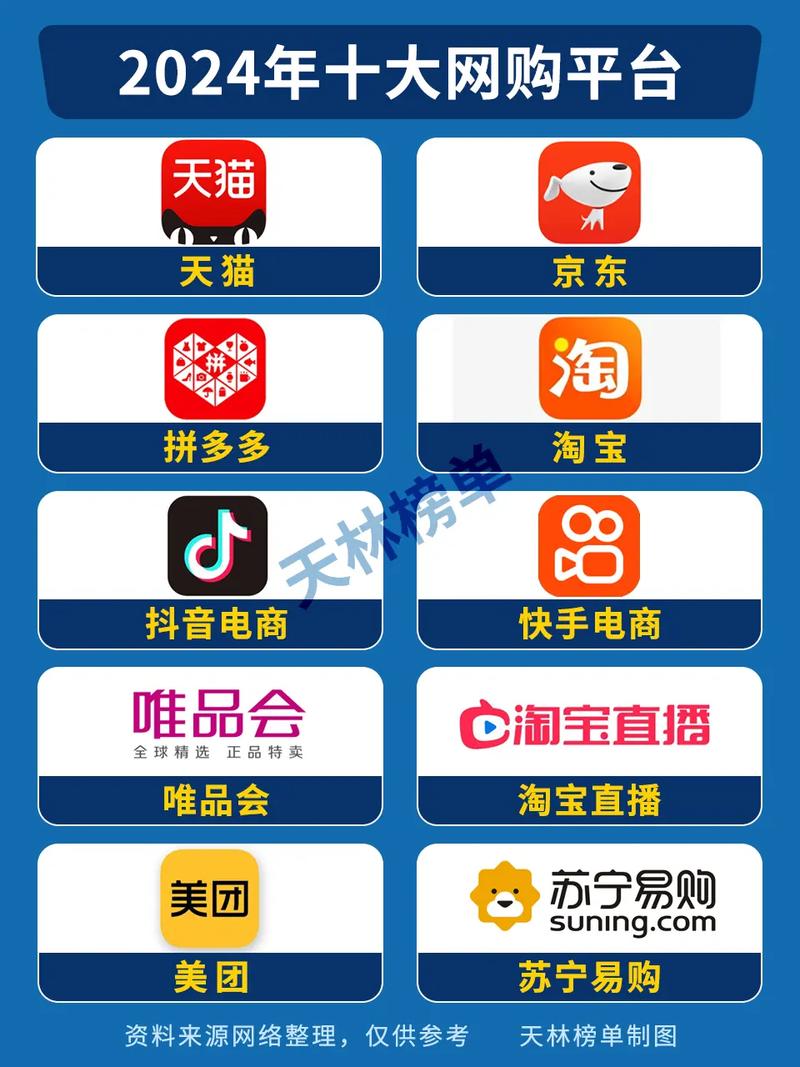 现在比较好的网上购物商城都有哪些