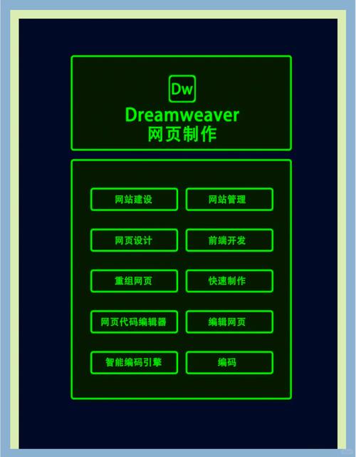 制作网页可以用什么软件?