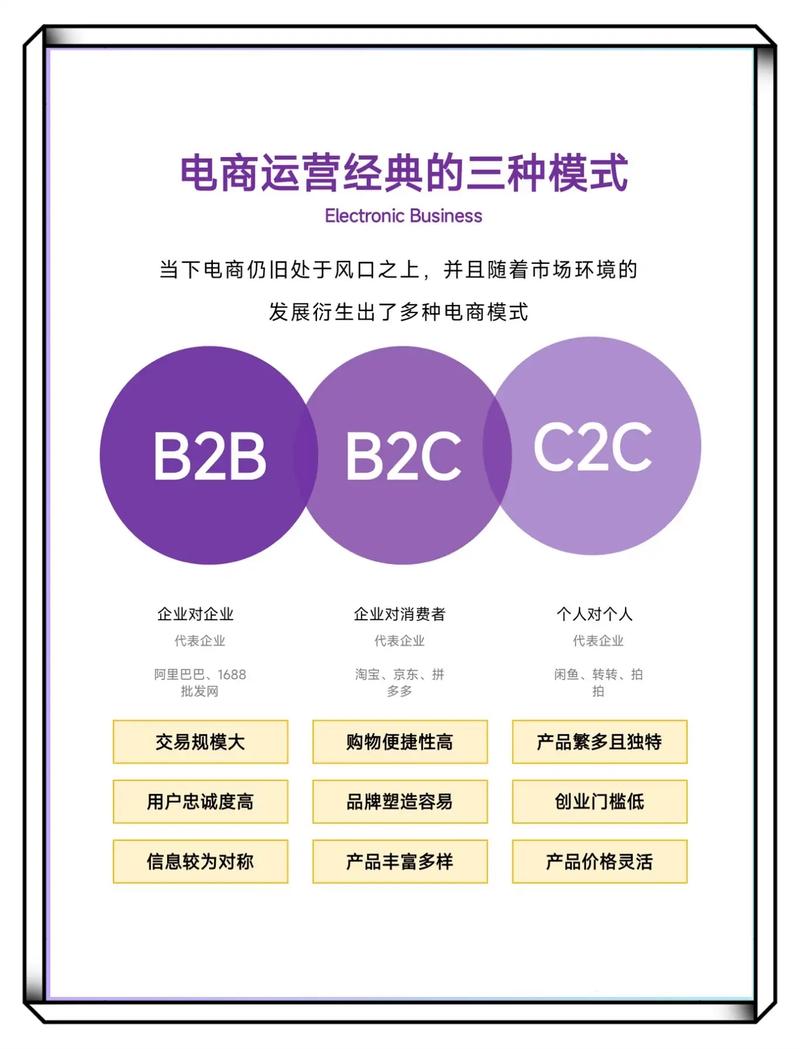 什么是C2C?老张对C2C平台模式的一些解读
