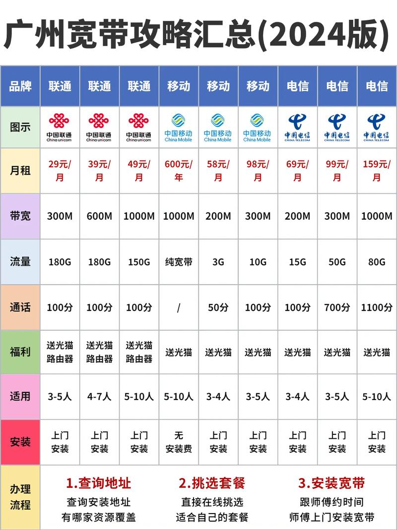 广州有哪些宽带公司