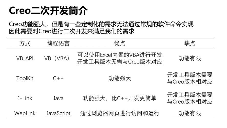 什么是软件二次开发