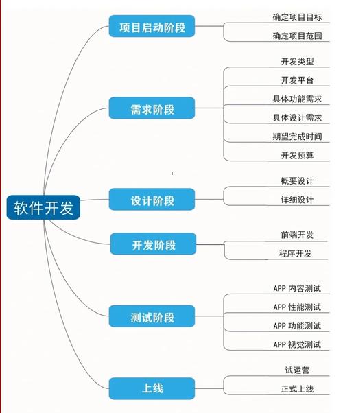 什么是软件的二次开发