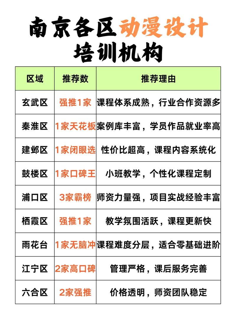 南京哪儿有教学质量较好的网页设计与动漫制作培训机构?星期六日班的...