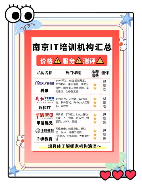 南京网页制作培训比较好的地方是哪里?