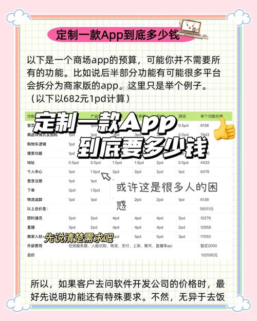 做一个app需要多少钱?开发一款app需要多少钱?