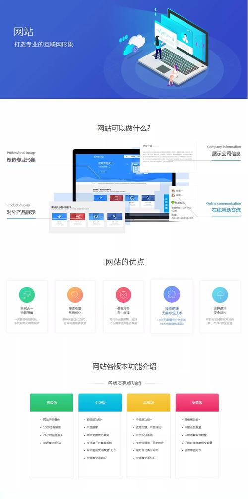 万网1G空间问题