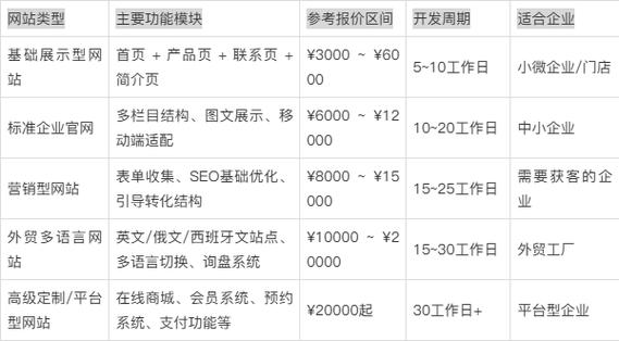 武汉高端网站建设多少钱?哪家网站建设公司比较好比较专业?