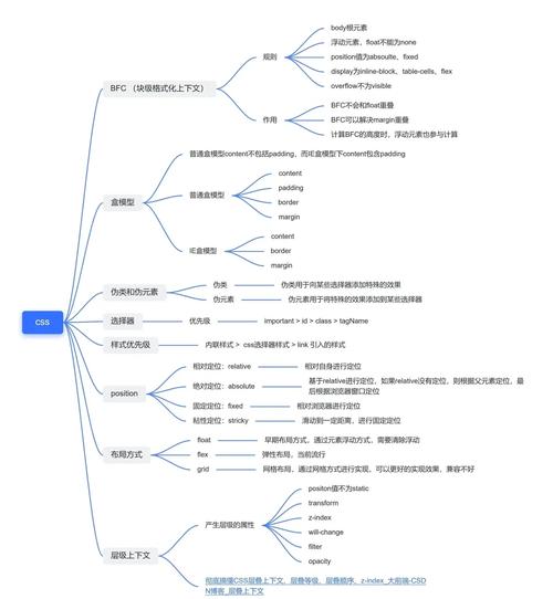 前端开发是干什么的