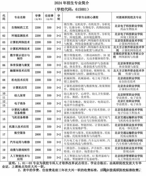 大兴电信靓号官方入口