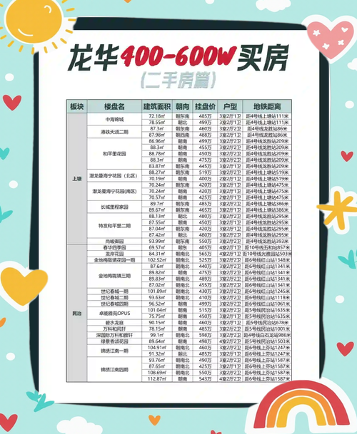 深圳龙华网站建设需要多少钱?