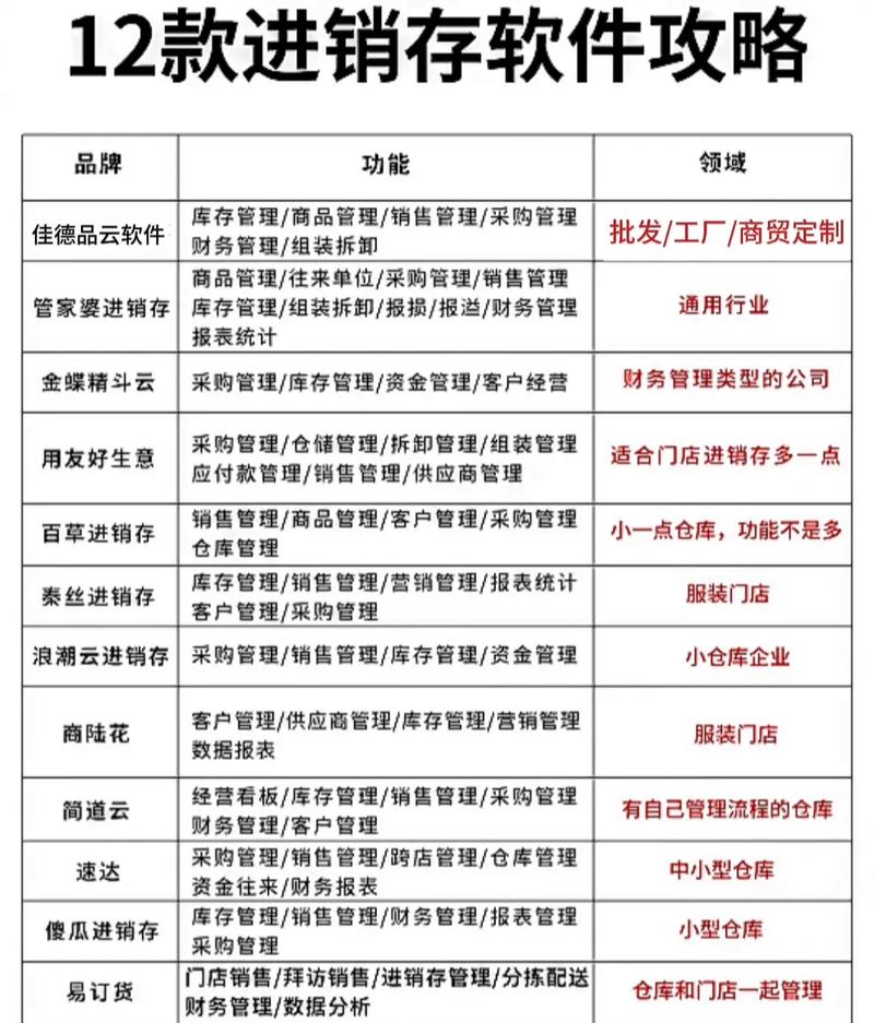 在线进销存的介绍