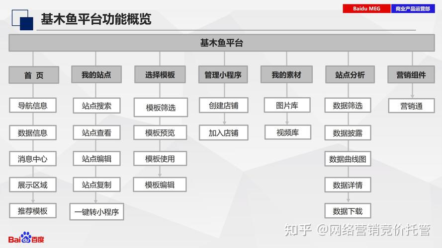 竞价推广如何快速搭建落地页?基木鱼落地页搭建实操