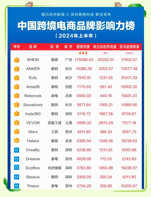 电子商务平台有哪些?