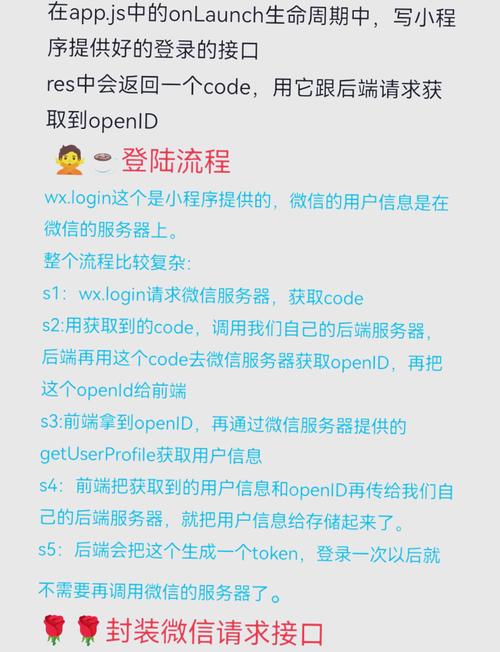 关于微信服务号的开发