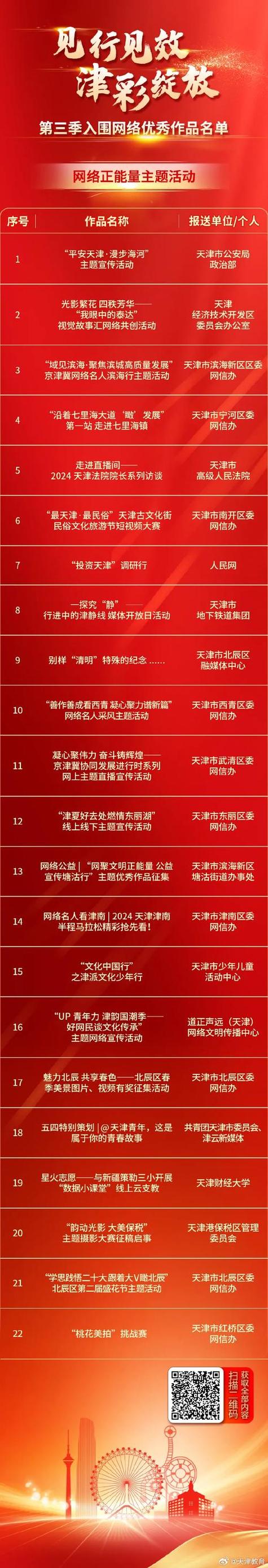 天津有建设手机网站的公司么