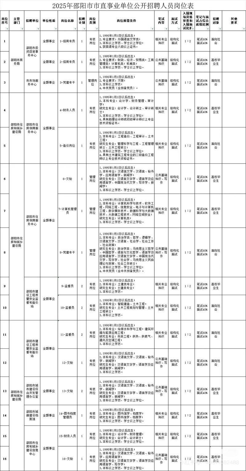 邵阳市市直单位有哪些
