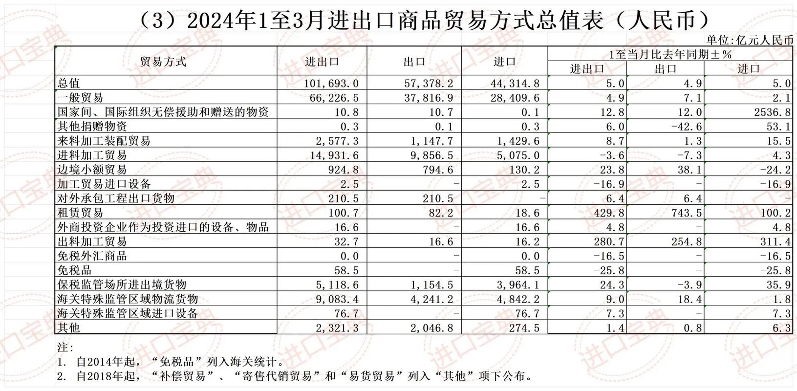 中国有多少家做进出口贸易的企业?