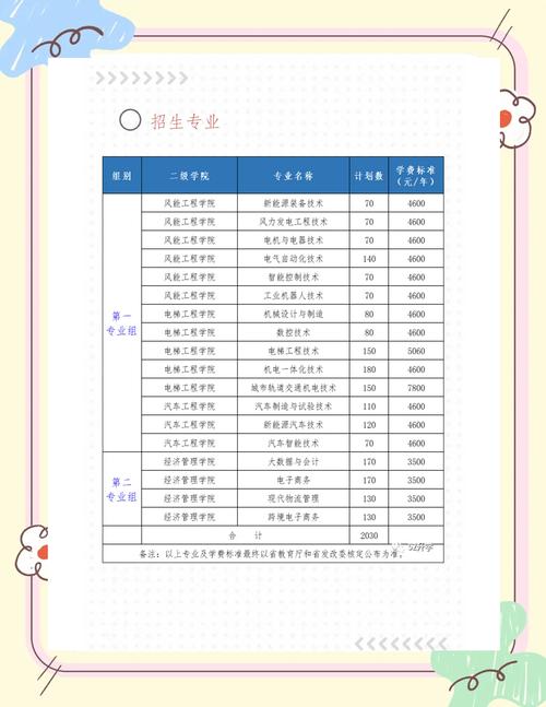 湖南电大有什么专业可以学