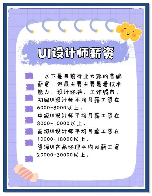 如何招聘设计师