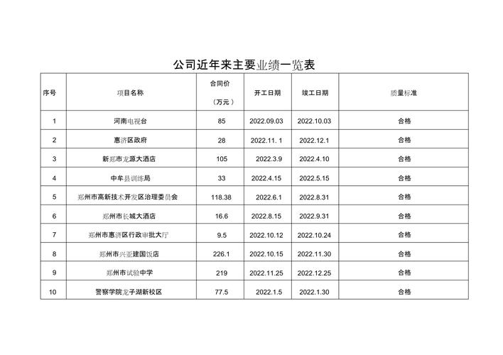 诸城市益昌电脑有限公司业绩