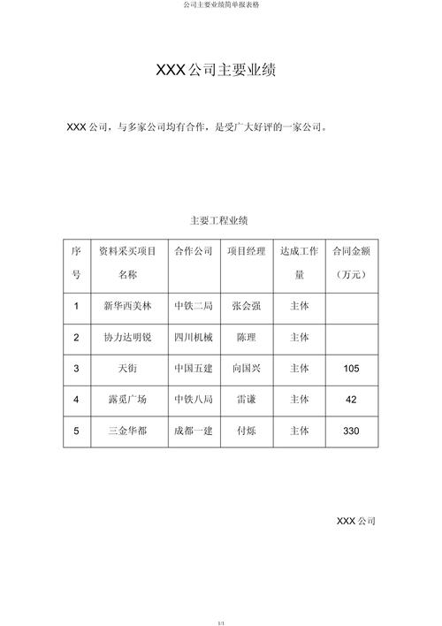 山东诸城大源建设集团针对物业问题提供全方位解决方案