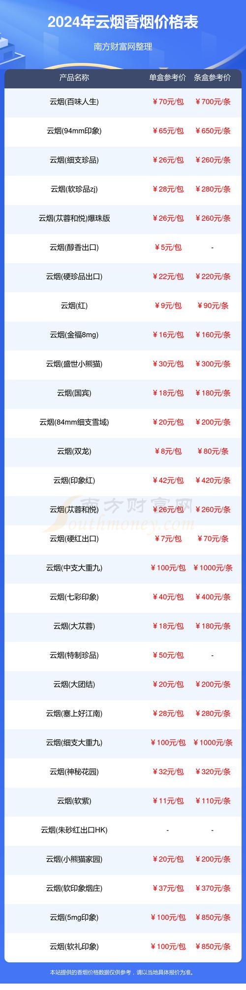 成都的云路天行定制开发好不好用啊,一般要多少钱