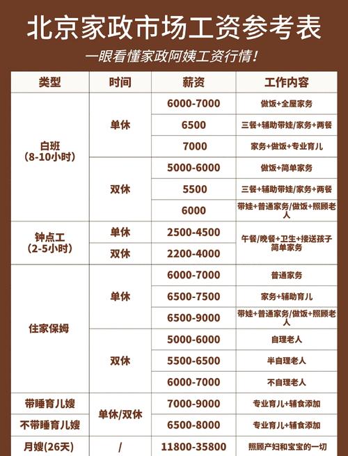 请问在北京做网站设计的工资大概多少