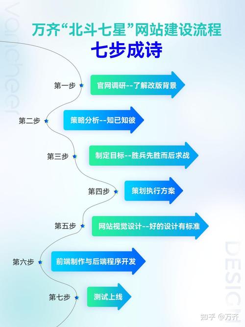 东莞建网站优化的步骤和技巧有哪些