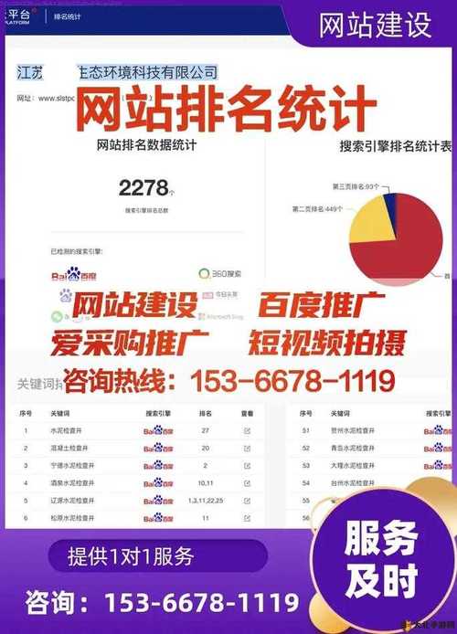 如何做好网站建设