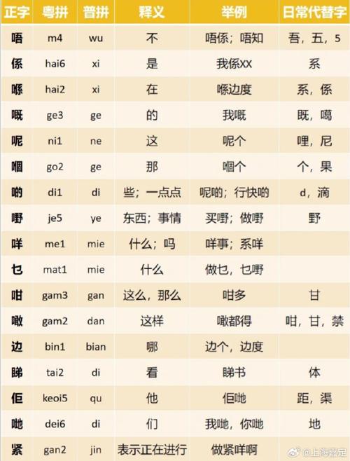 广东省各市粤语发音