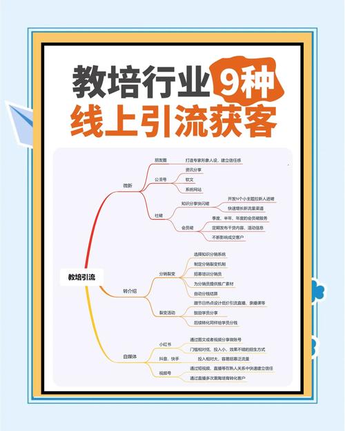 培训机构如何精准推广?