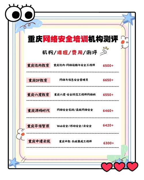 网络推广培训包含哪些内容?