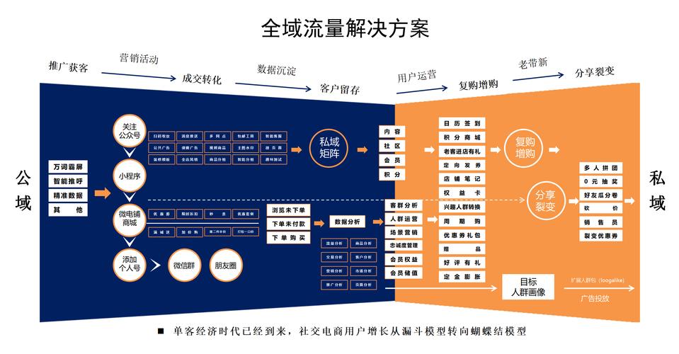 上海营销型网站建设如何做好SEO优化